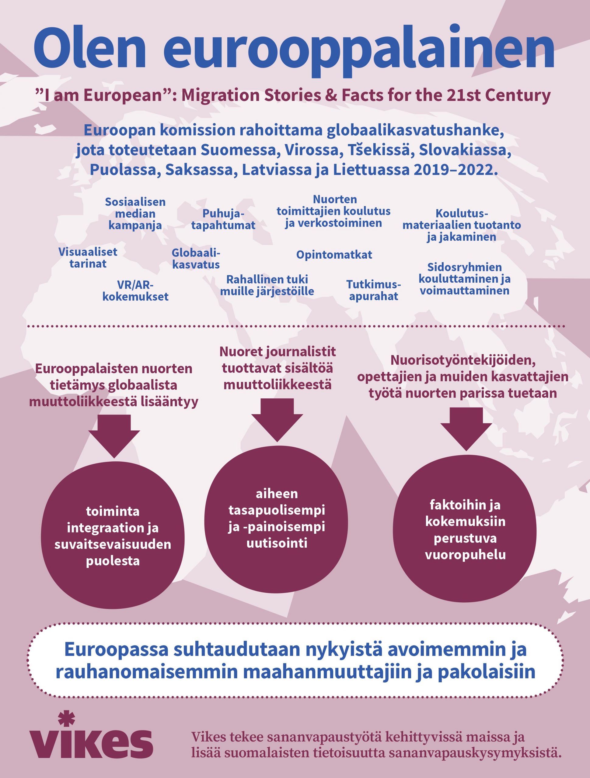 Infografiikka Vikesin EU-hankkeen tavoitteista